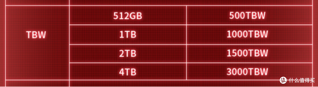 【极硬件十五册】给R9000P升级内存加固态!ARES 1TB SSD和海力士5600MHz笔记本内存条简单评测。