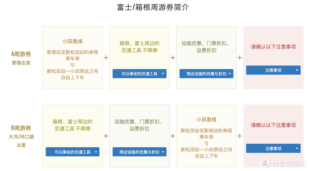 东京/大阪/名古屋周游券全攻略！日本自由行必看！