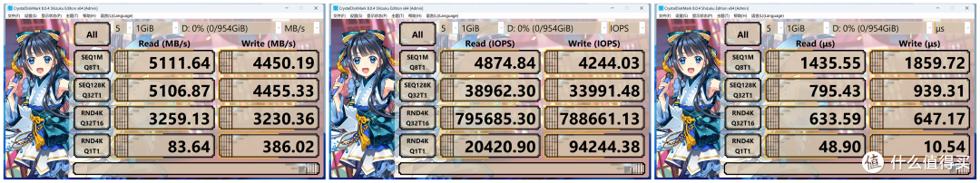 200多元的PCIe4.0中速SSD值得买吗?金百达KP260 Pro详细测试报告