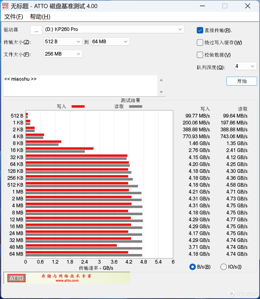 200多元的PCIe4.0中速SSD值得买吗?金百达KP260 Pro详细测试报告