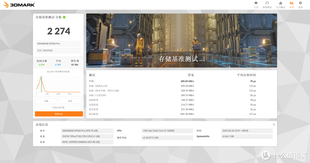 200多元的PCIe4.0中速SSD值得买吗?金百达KP260 Pro详细测试报告