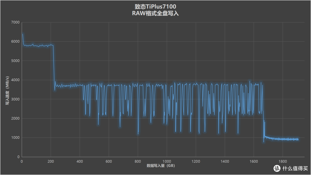 200多元的PCIe4.0中速SSD值得买吗?金百达KP260 Pro详细测试报告
