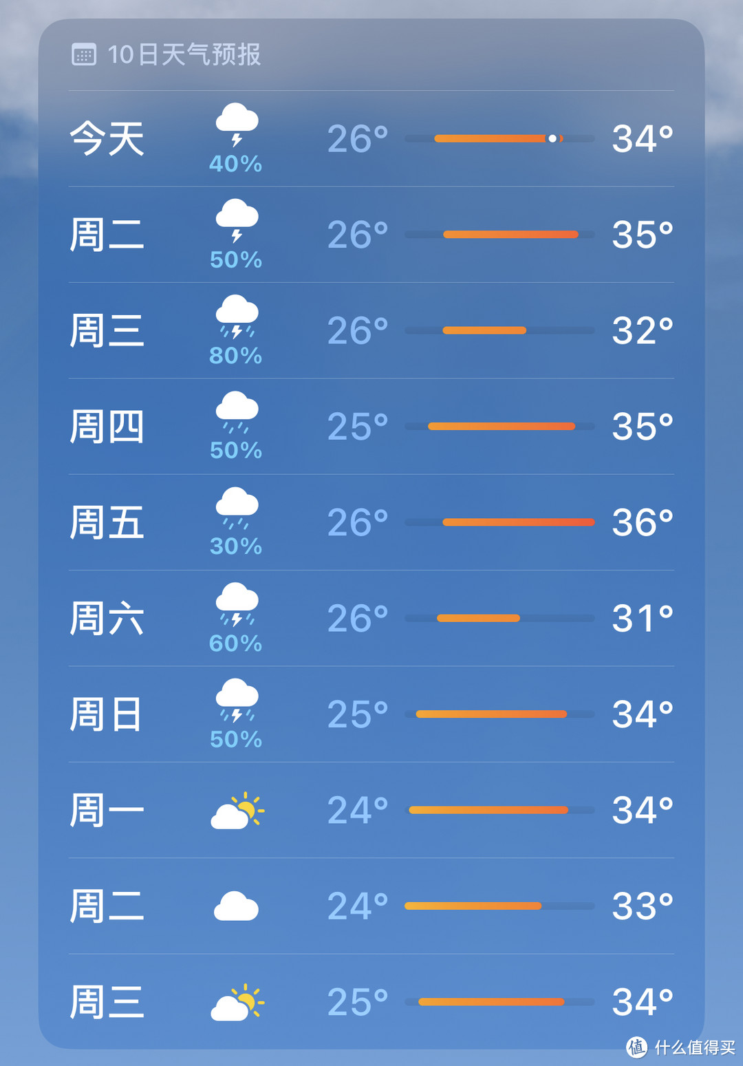 未来10天杭州天气