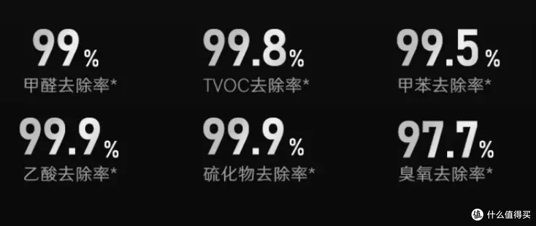 终于找到一款原理上兼顾除醛、颗粒物、TVOC等净化的空气净化器!——352的X88C