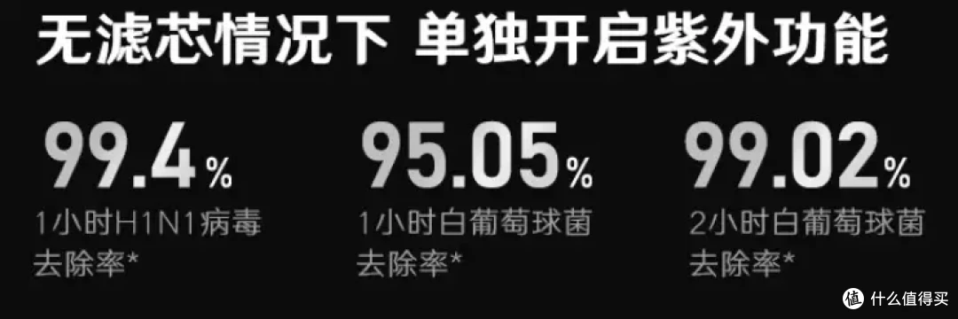 终于找到一款原理上兼顾除醛、颗粒物、TVOC等净化的空气净化器!——352的X88C