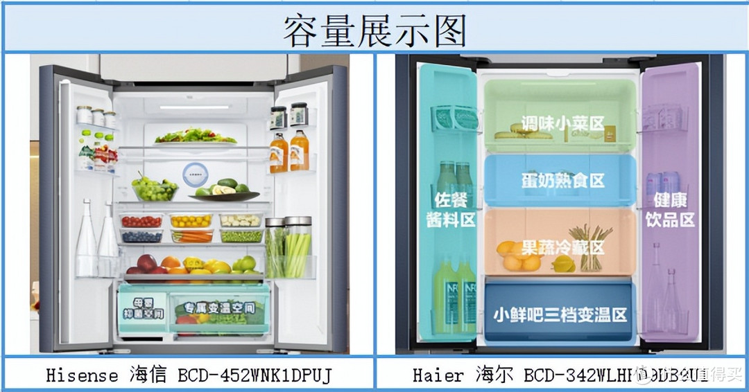 海尔冰箱VS海信冰箱那个更适合家用呢？