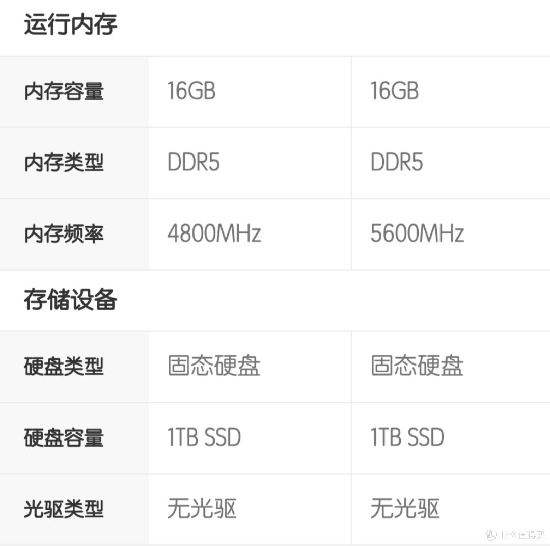 暗影精灵9和暗影精灵9 slim都有哪些不同?这1000多的差价到底值不值?