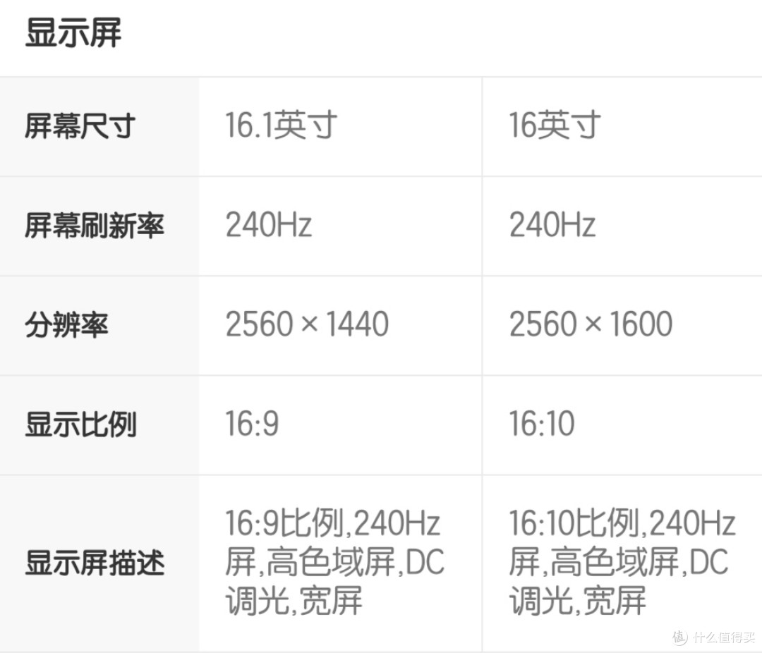 暗影精灵9和暗影精灵9 slim都有哪些不同?这1000多的差价到底值不值?