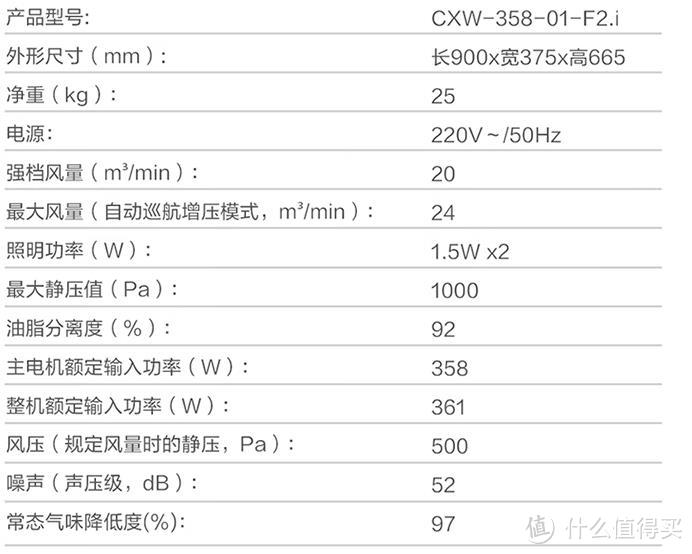 方太F2.1油烟机怎么样？值得入手么？