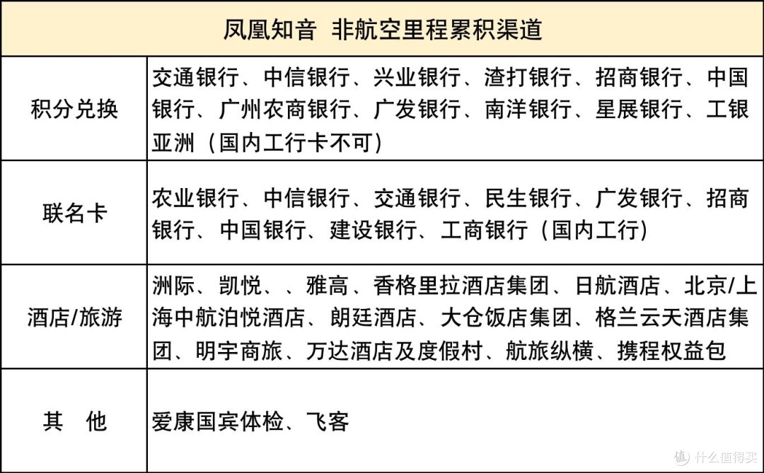 民航篇┃2023国航凤凰知音会员玩法(会员计划+贵宾权益+免费机票+基地航线)