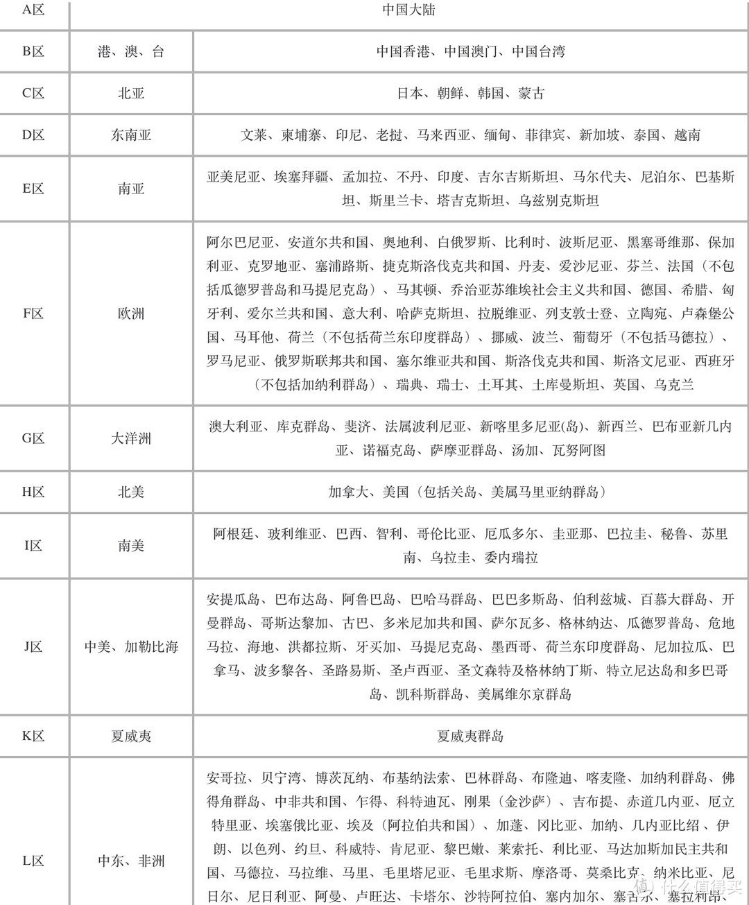 民航篇┃2023国航凤凰知音会员玩法（会员计划+贵宾权益+免费机票+基地航线）