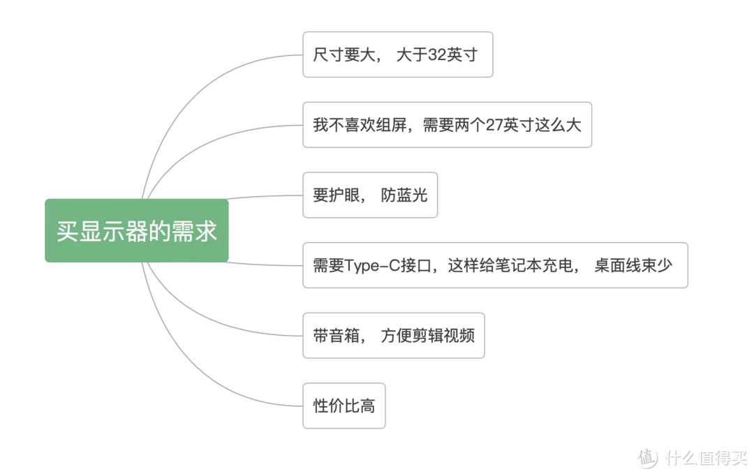 显示器中的超级生产力， 一个月体验49英寸这个尺寸显示器，无论办公还是游戏， 才是桌面的“王者”