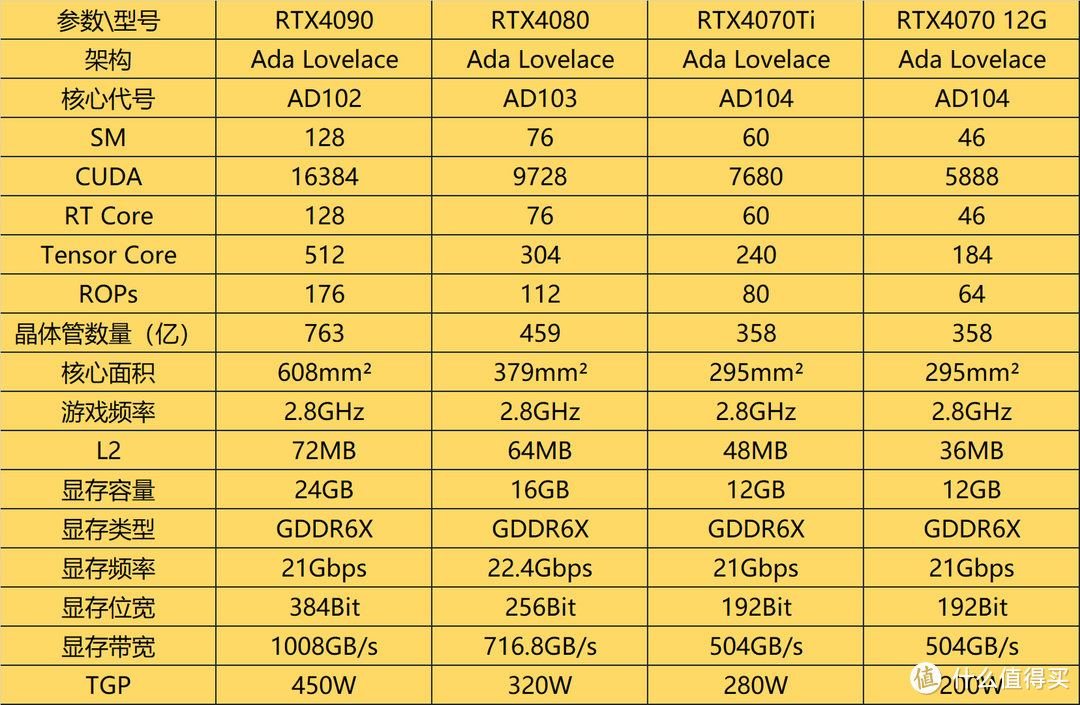 升级办公主机-华硕1000W电源加巨齿鲨4070