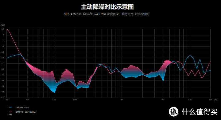 万魔Aero到底值不值得入