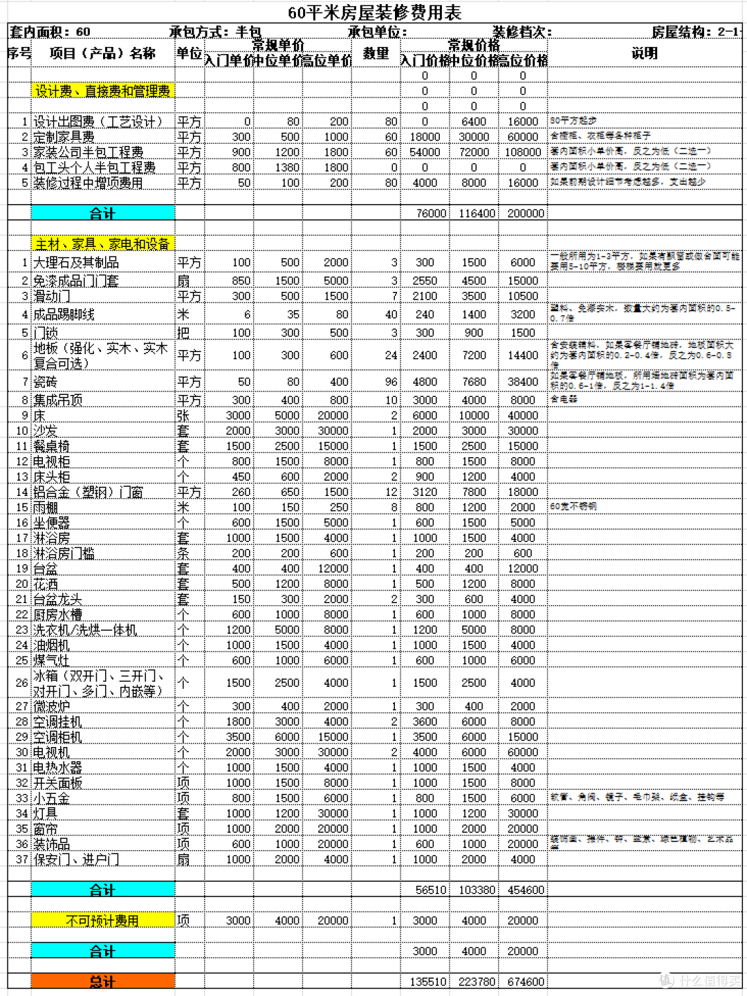 40-60㎡的房子装修要多少钱?