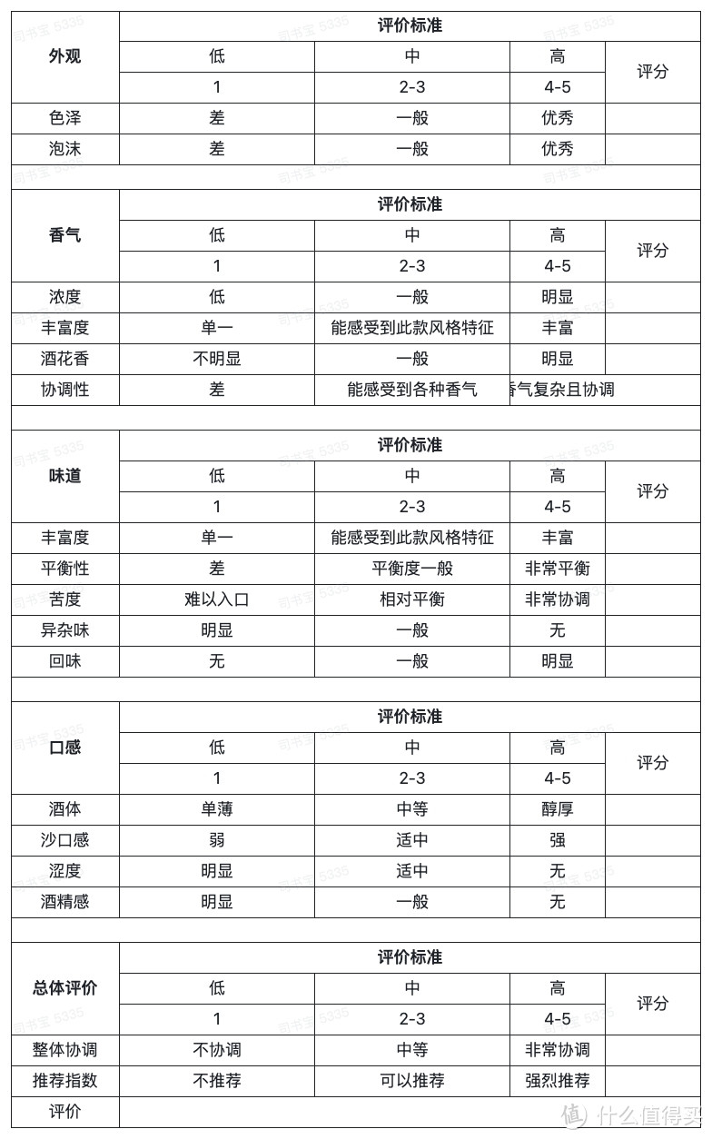 一百块一听的啤酒是不是智商税？一顿猛灌8听告诉你答案！高分浑浊IPA评测