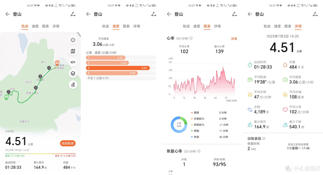 华为手表除了贵没别的毛病?大家聊一聊华为WATCH 4 Pro,是否值得买