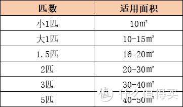 2023年有哪些超实用&值得买的能提高生活品质的好空调？COLMO Air空间站实测分享