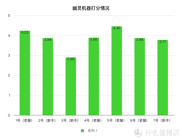 一百块一听的啤酒是不是智商税？一顿猛灌8听告诉你答案！高分浑浊IPA评测