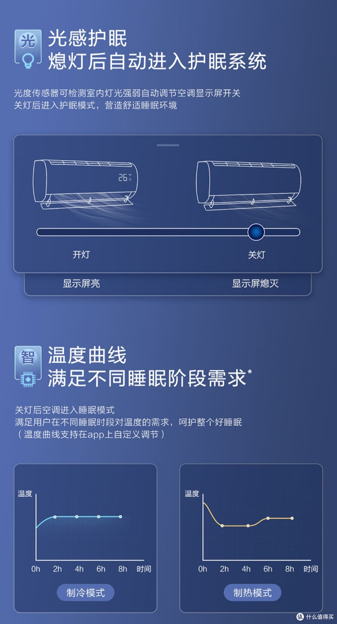 夏日再怎么省也得开空调吧!