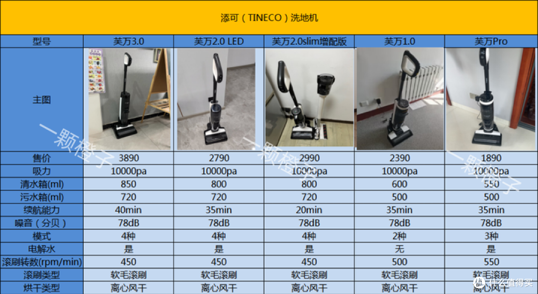 2023年洗地机——添可(TINECO)品牌洗地机选购推荐(评论区有问必答)
