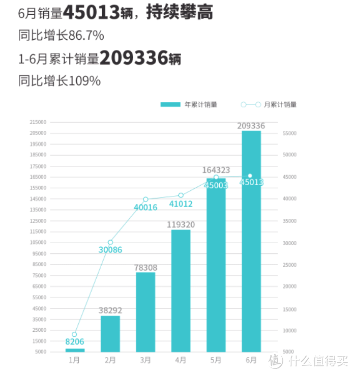 21.99 万起的昊铂 GT，要挑战特斯拉 Model 3？