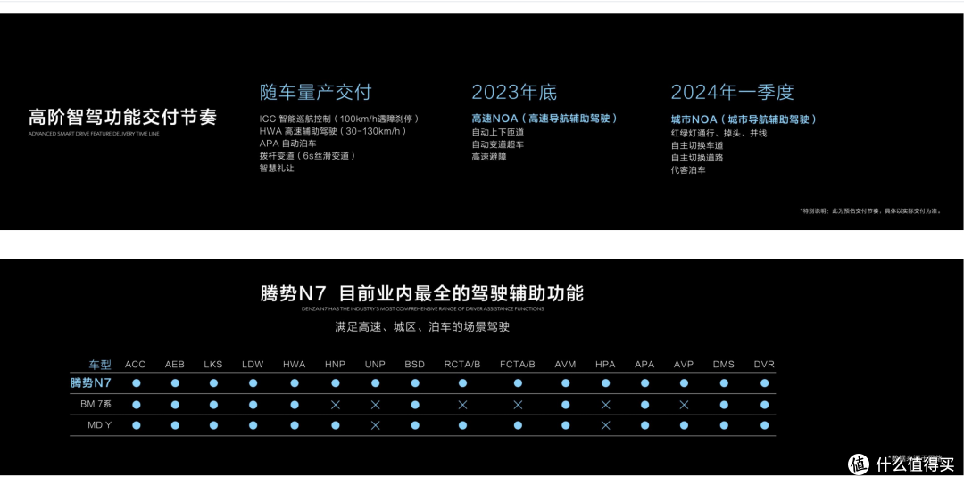 从 D9 到 N7,腾势带着「天神之眼」从蓝海走向红海