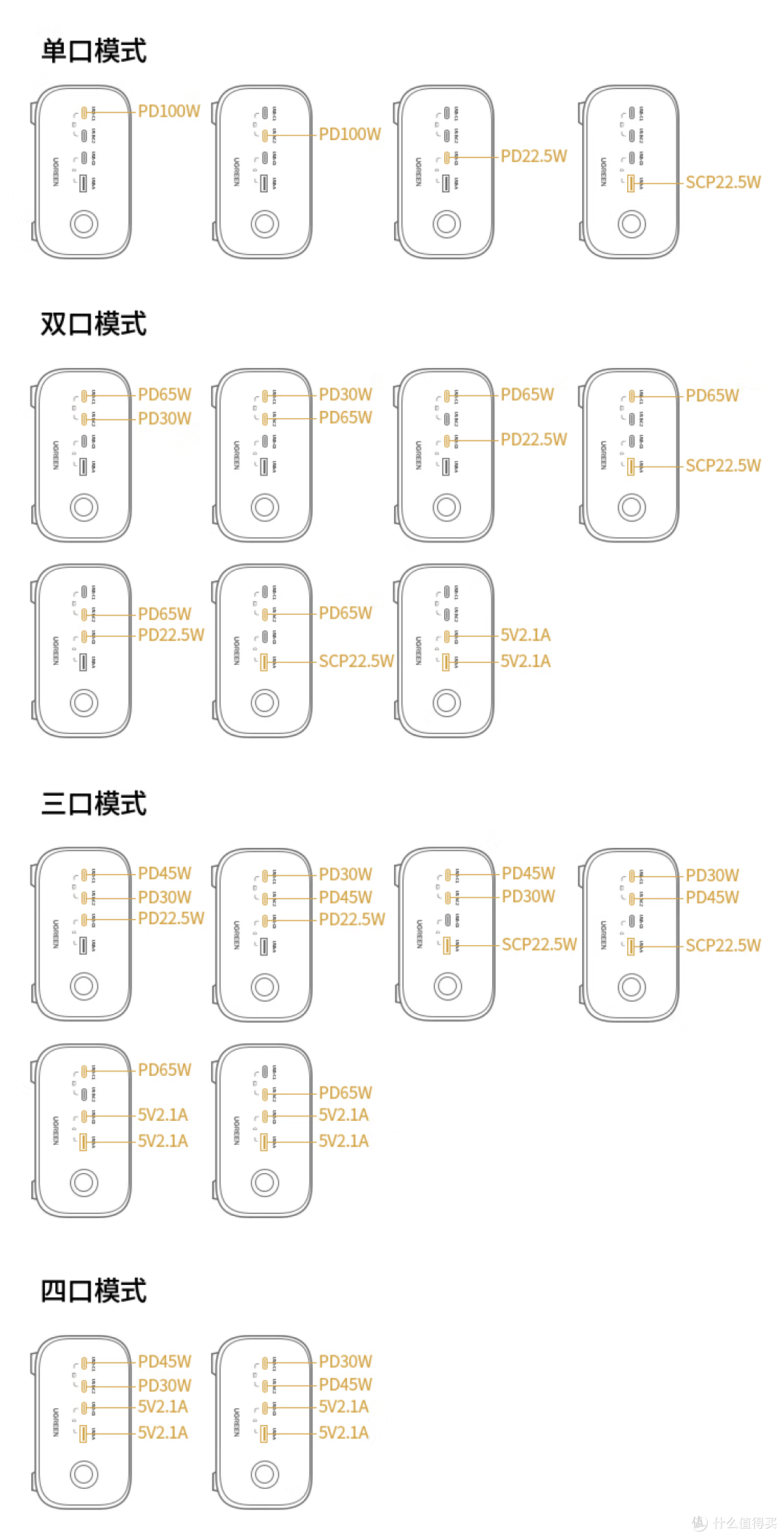 充电魔盒Pro的多口充电功率