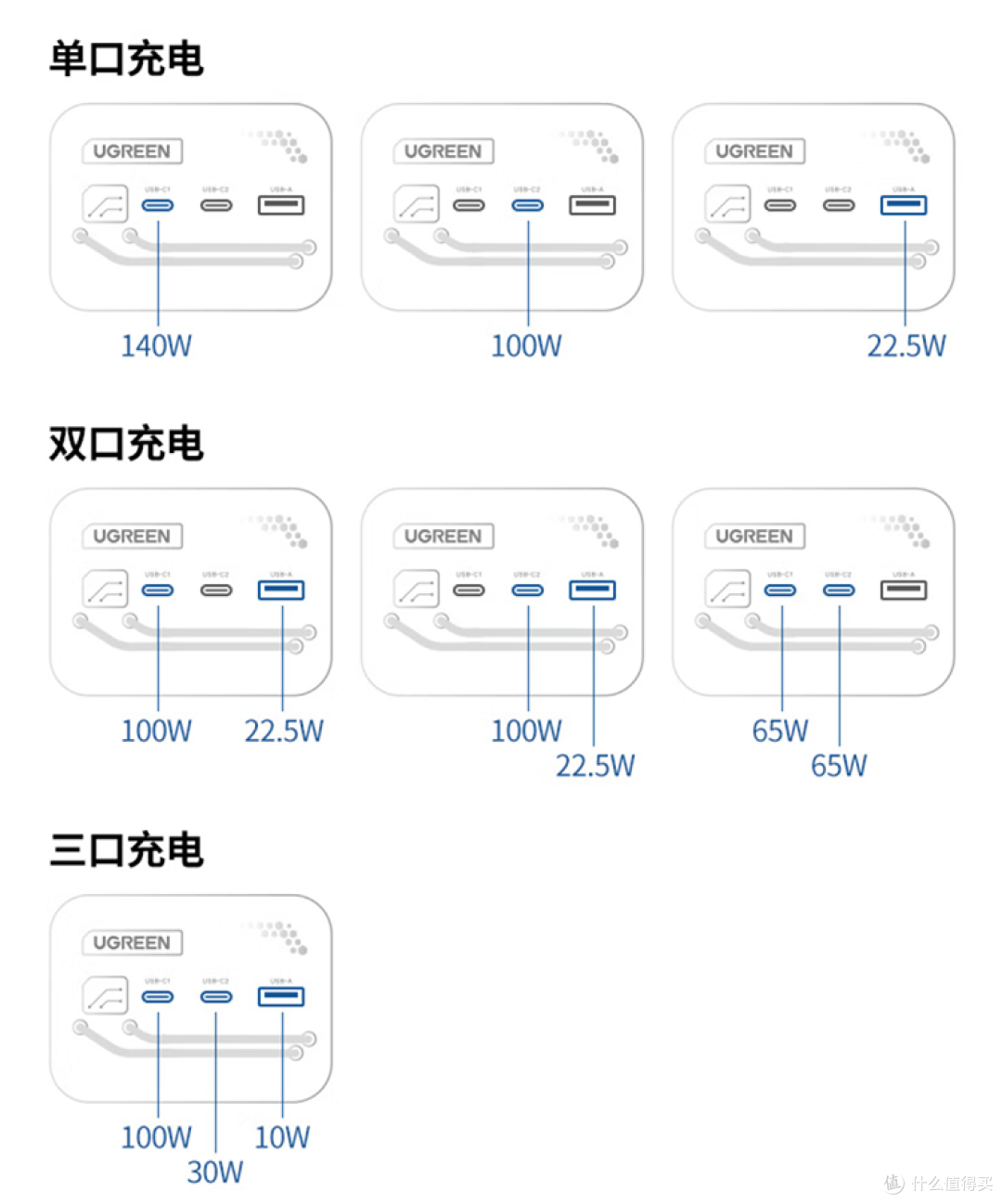 充电魔盒Ultra的多口充电功率