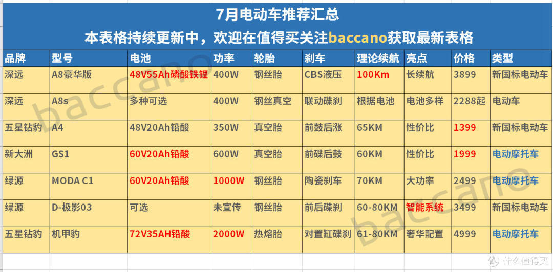 欢迎您收藏表格和本篇文章!