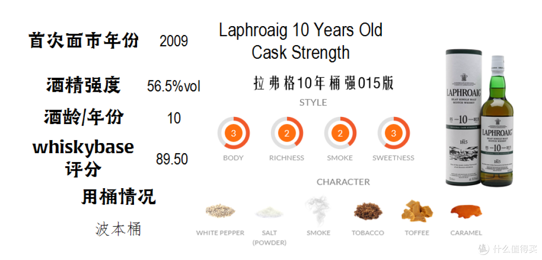 威士忌桶强——最受酒友们喜爱的有酒龄批次桶强