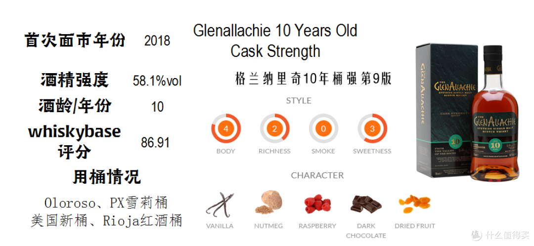 威士忌桶强——最受酒友们喜爱的有酒龄批次桶强