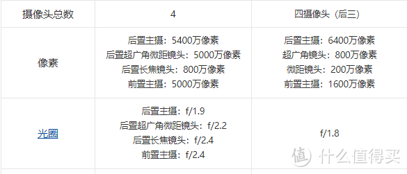 红米note12turbo 和 荣耀70pro 怎么选？