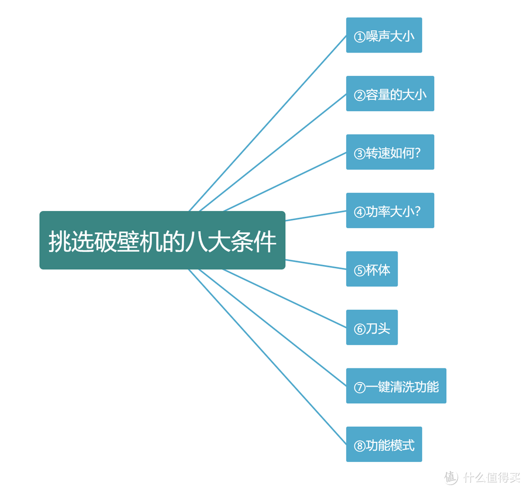 2023热门静音破壁机选购攻略！什么是破壁机？怎么选？宜盾普破壁机真实使用测评