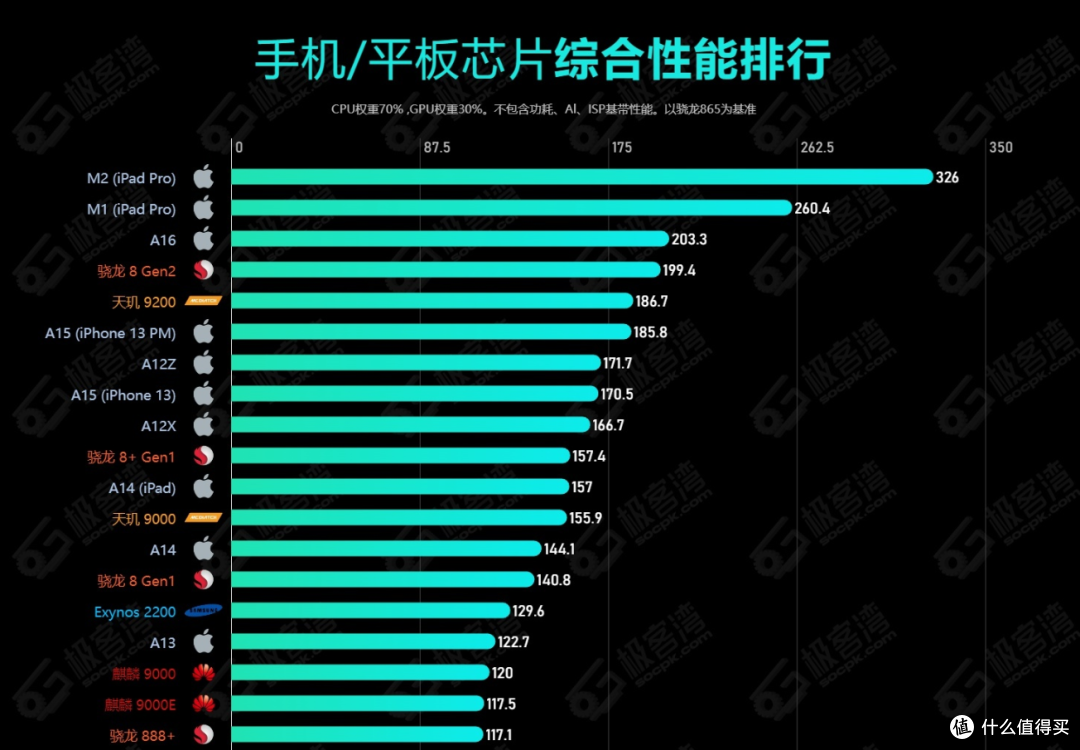 学生党暑假换手机,红米K60和一加Ace 2v哪个更值得买?