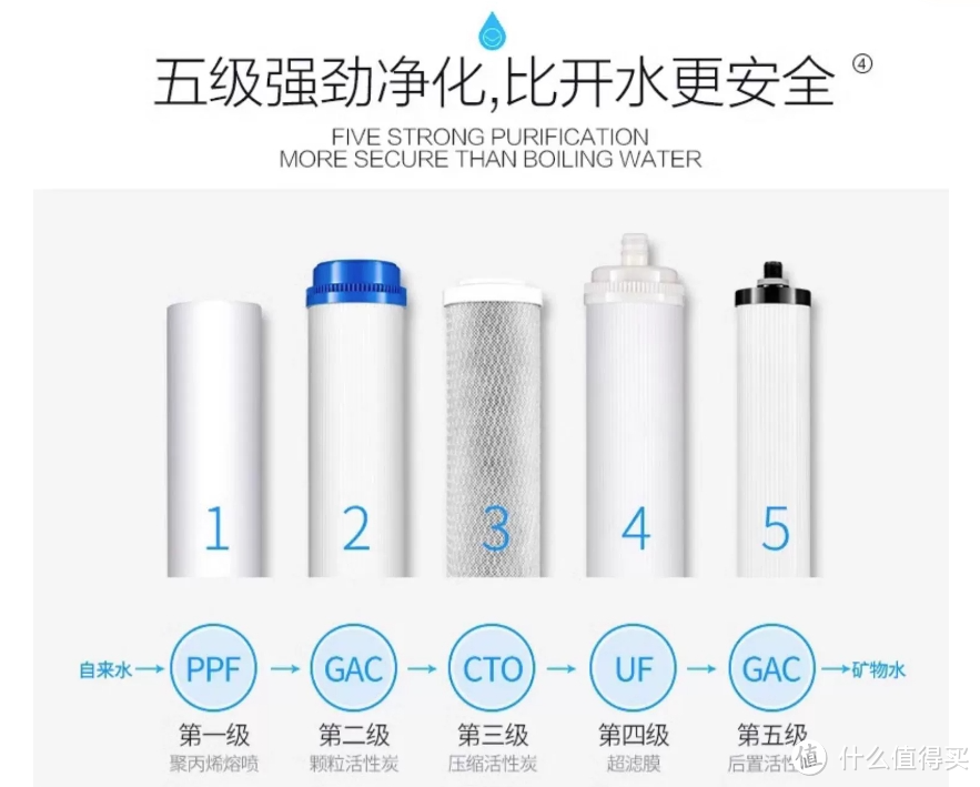 家用净水器怎么选?使用安装成本是多少?个人真实体验