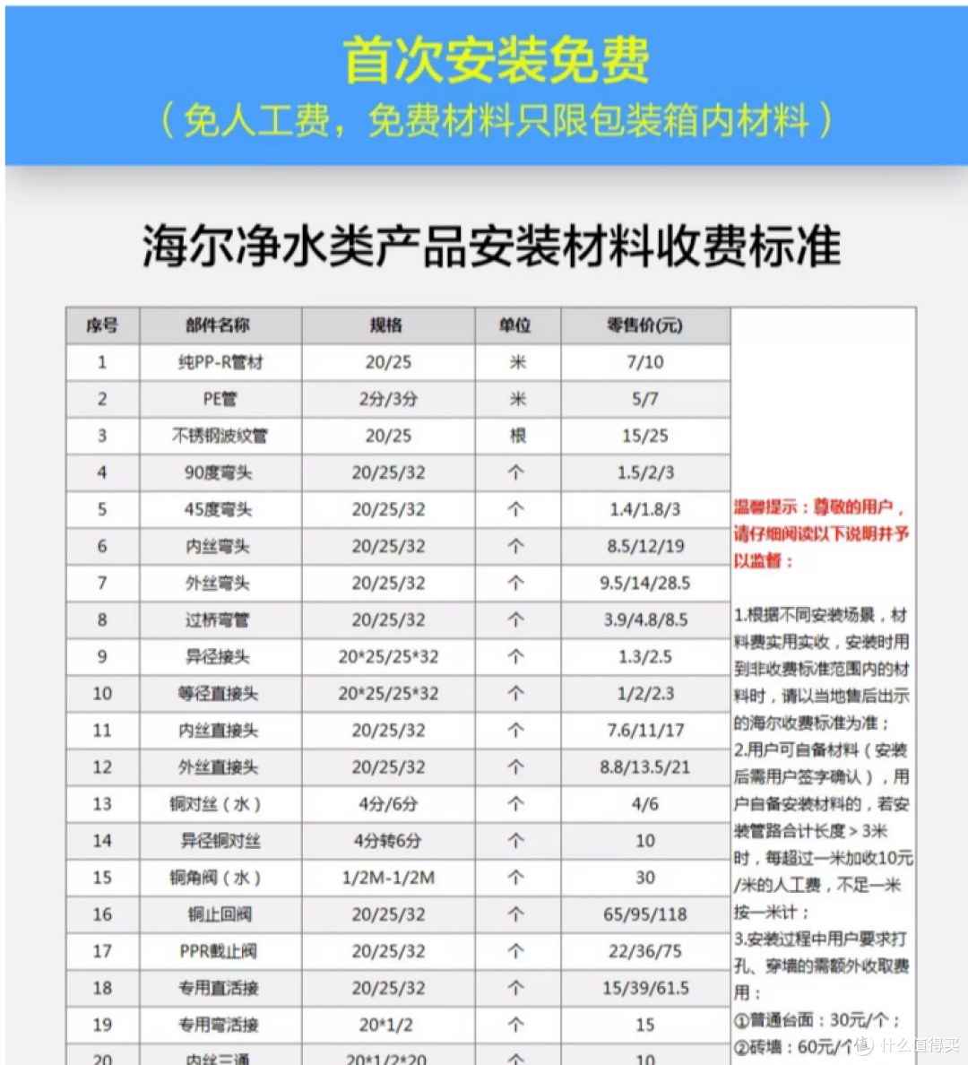家用净水器怎么选?使用安装成本是多少?个人真实体验