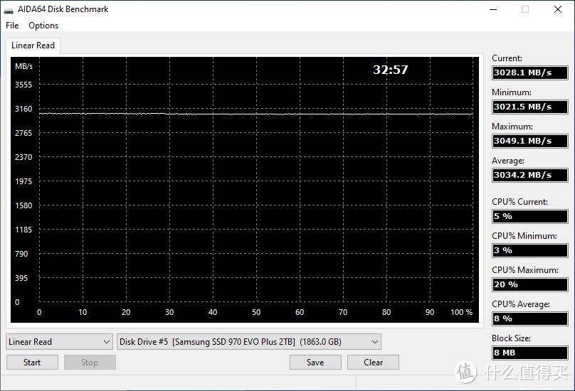 【开箱简测】ICY DOCK MB833M2K-B 单层NVMe SSD转3.5英寸硬盘抽取盒