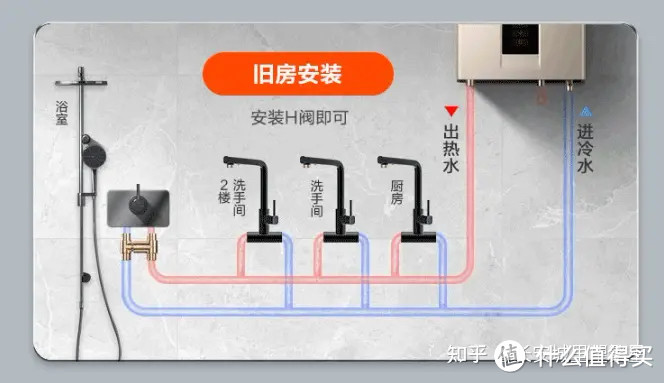 图1 两管零冷水原理图