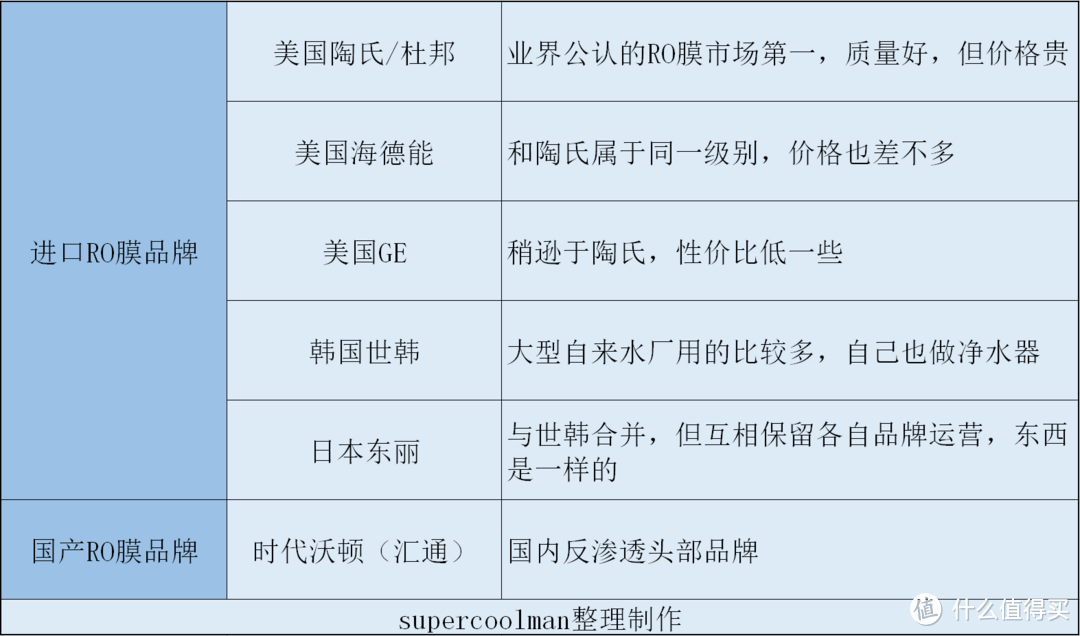 嵌入式净饮机怎么选?凯度Z9S、MK Q2Plus两款热门机型横评实测告诉你答案！