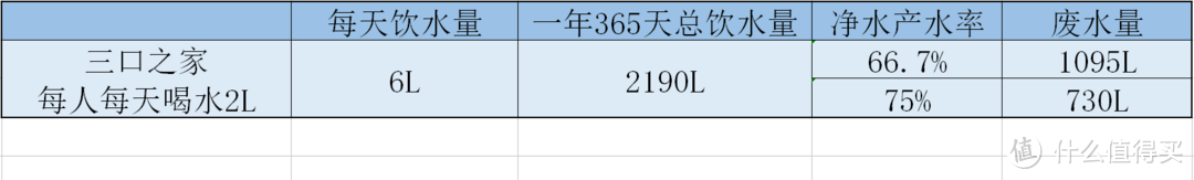 嵌入式净饮机怎么选?凯度Z9S、MK Q2Plus两款热门机型横评实测告诉你答案！