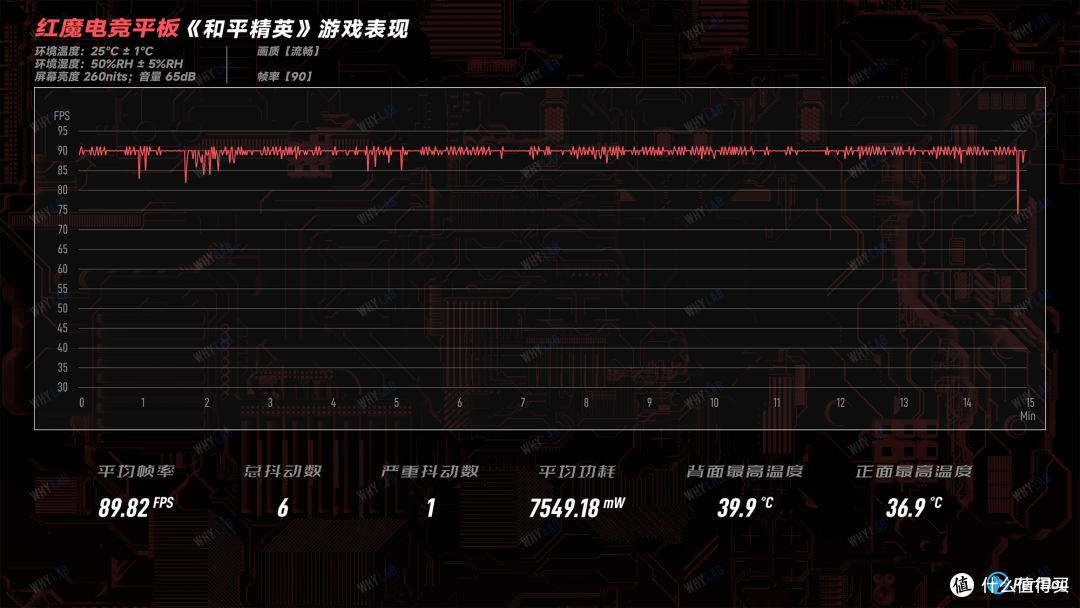 红魔电竞平板体验:12.1 英寸,玩游戏更爽?