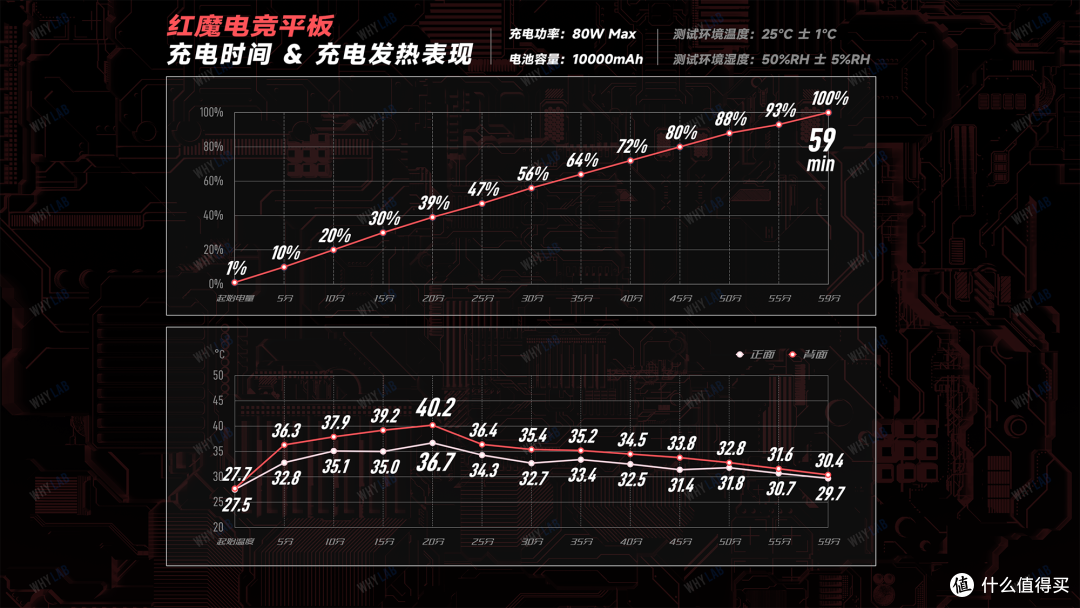 红魔电竞平板体验:12.1 英寸,玩游戏更爽?