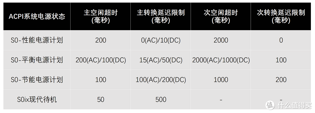 容量翻倍+固件进化 雷克沙ARES 4TB固态硬盘评测