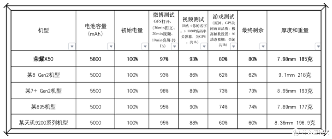 荣耀X50上手体验:千元机,实用体面,好看不贵