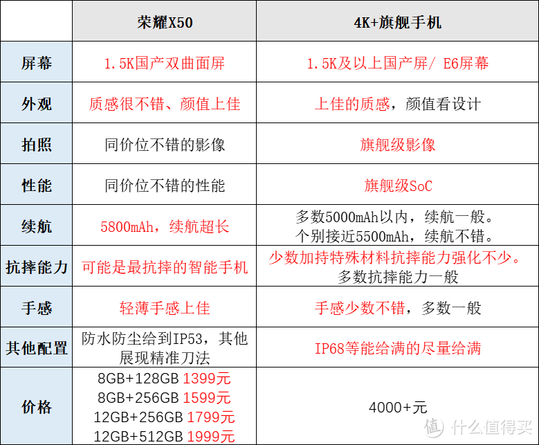 真机测评：新发布售价 1399 元起的荣耀X50值得买吗？