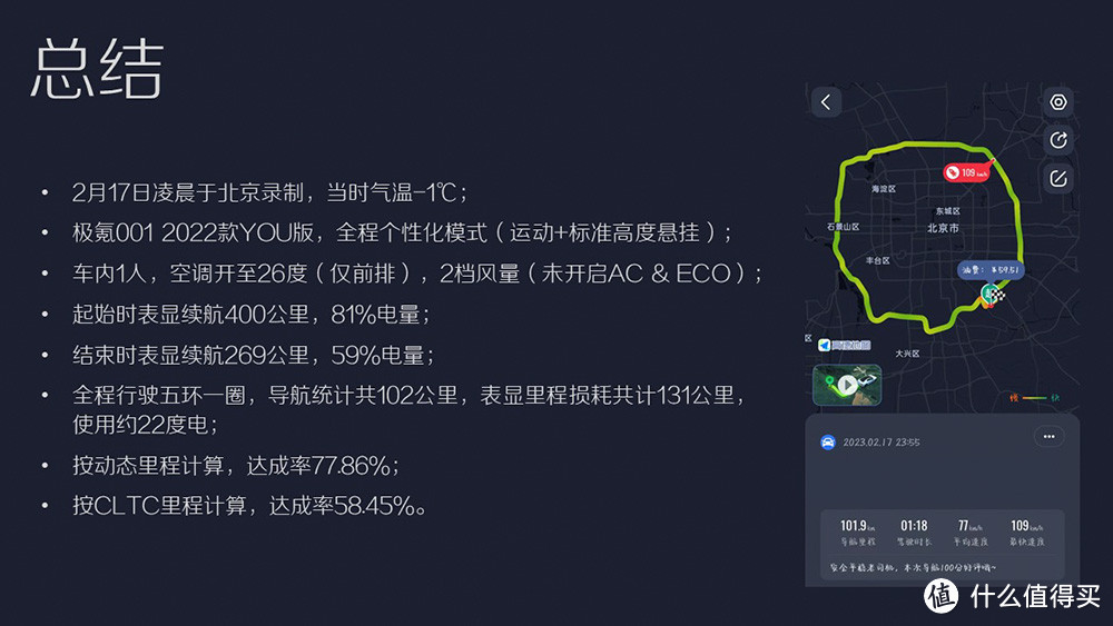 【极氪001】22款YOU版 半年8000公里用车总结