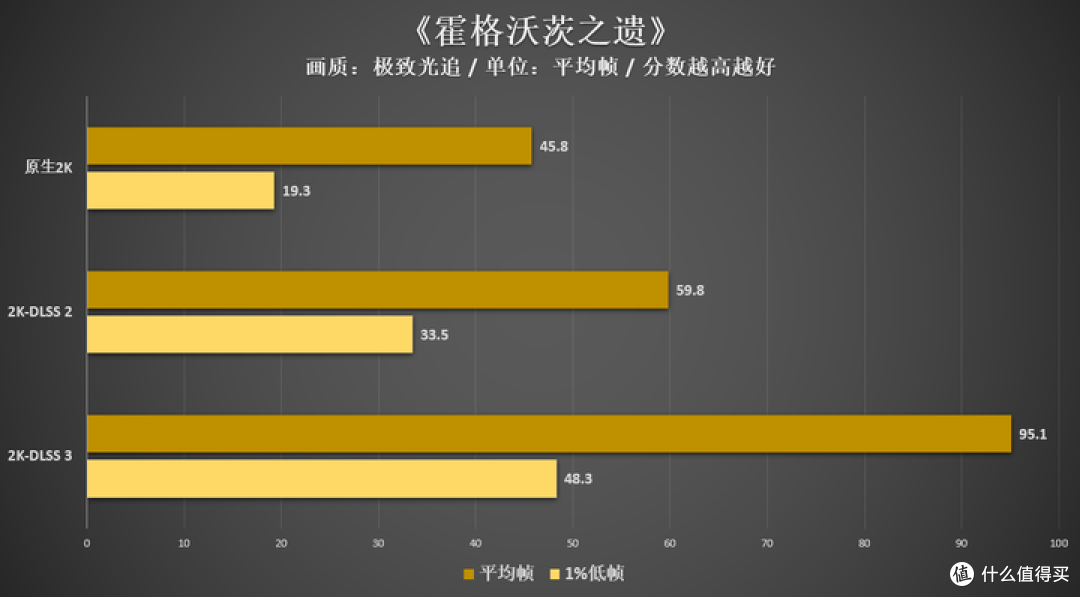 畅玩2K全高画质《霍格沃茨之遗》需要什么显卡?iGame RTX 4070 Ti实测