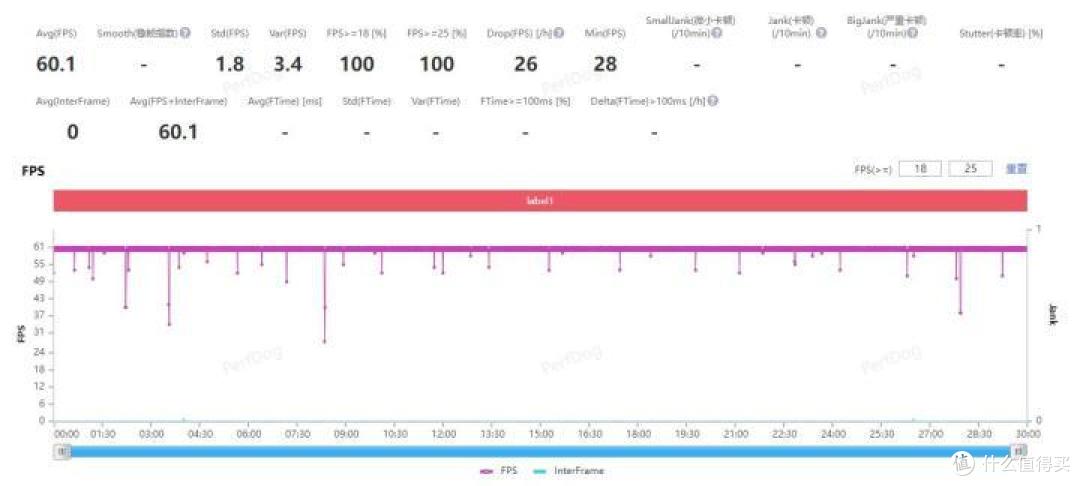 红魔8S Pro+评测:性能拉满 崩铁60帧流畅不热