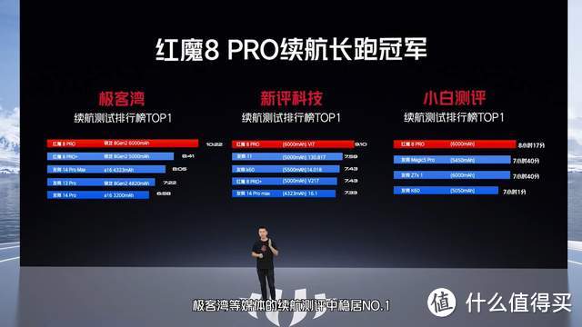 一破云霄冲鼎，冠军品相谁可阻挡？红魔8S Pro系列+电竞平板发布